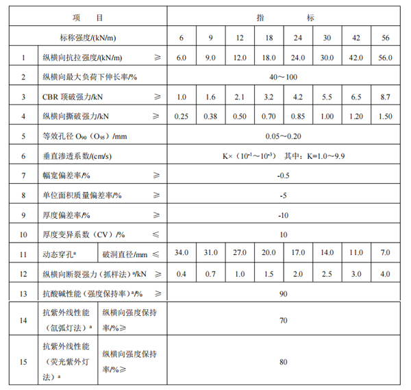 丙纶长丝布国标.jpg